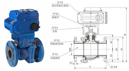 電動襯氟球閥結構