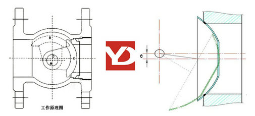 偏心半球閥原理圖